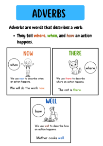 Adverbs Worksheet for Kindergarten