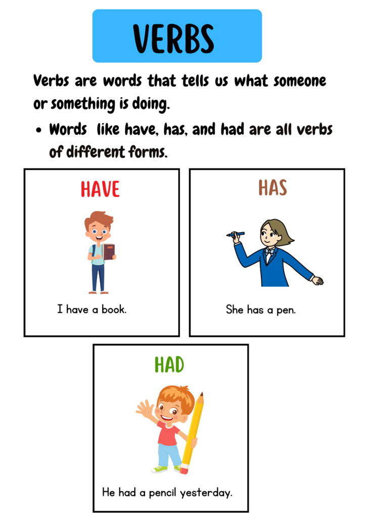 Benefits of Teaching Helping Verbs in Kindergarten - MyLearningYard.com